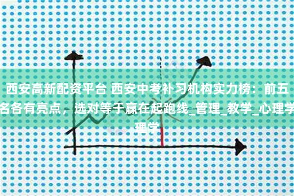 西安高新配资平台 西安中考补习机构实力榜：前五名各有亮点，选对等于赢在起跑线_管理_教学_心理学
